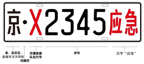 黃底藍字|車牌:分類、規格、顏色、及適用範圍,各地區發牌機關代號,車牌規。